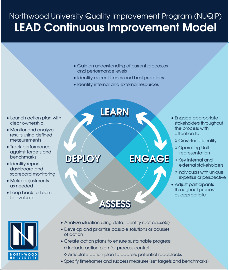 LEAD Continuous Improvement Model